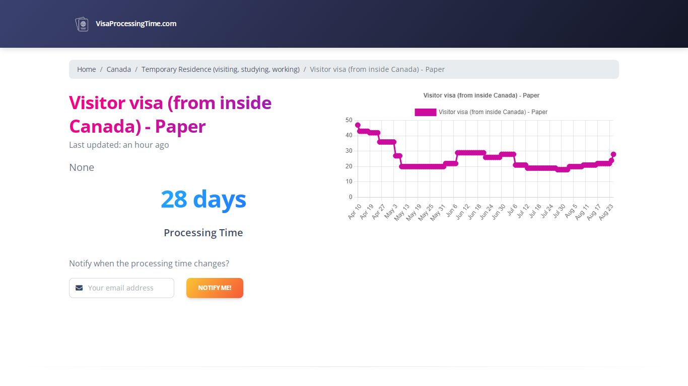 Visitor visa (from inside Canada) - Paper processing time for Canada